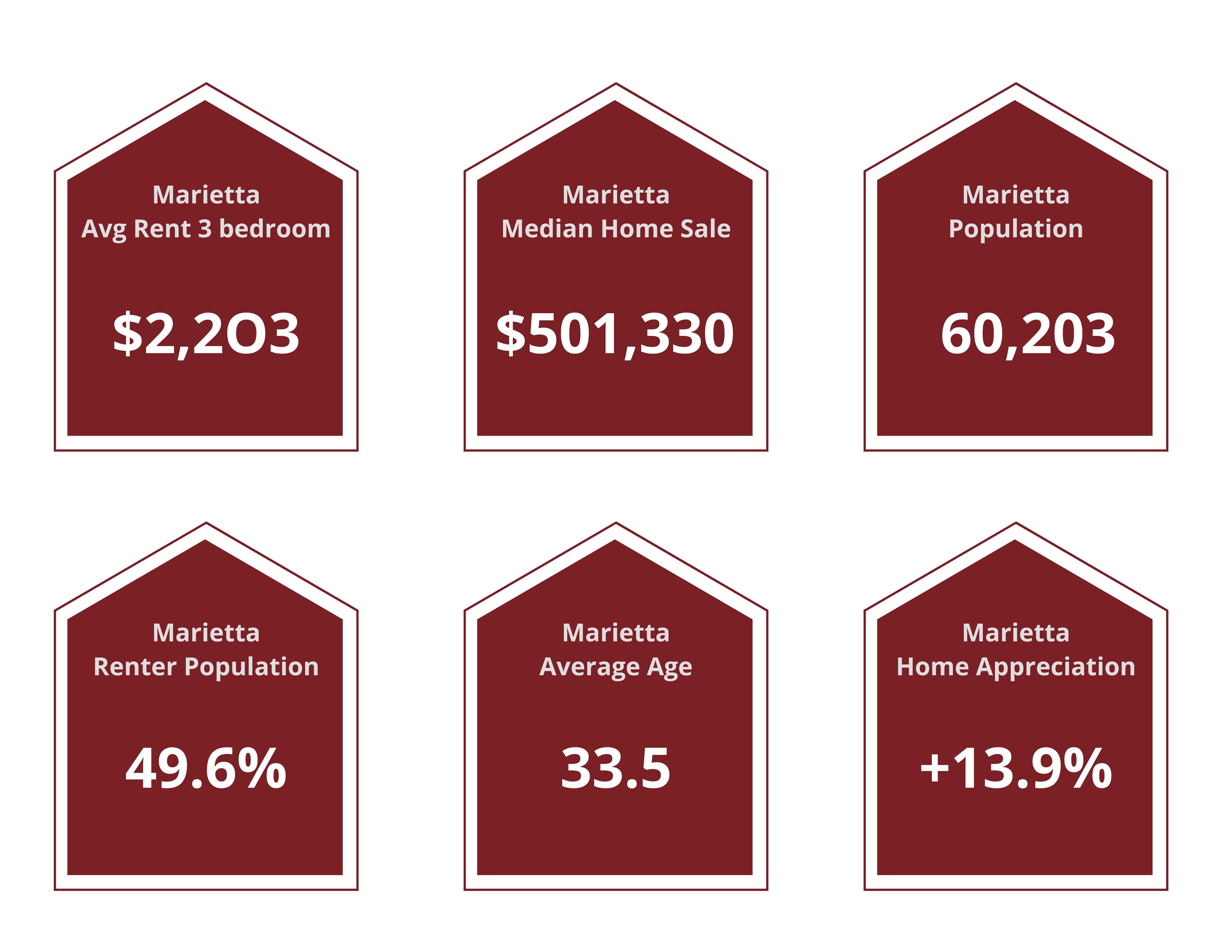 Marietta Community Management